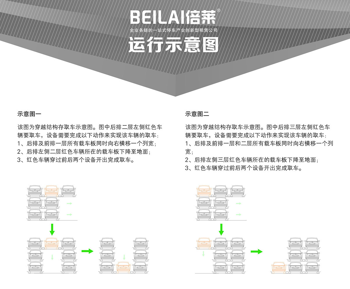 机械停车位PSH3三层升降横移立体停车运行示意图.jpg