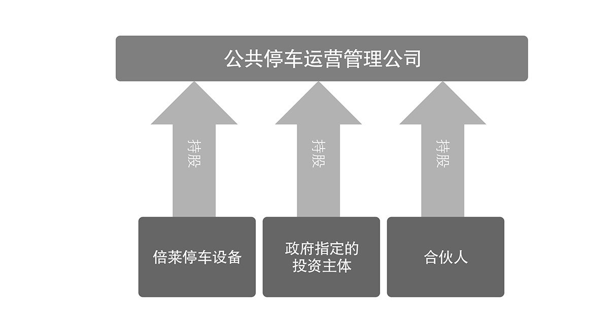 机械停车位立体车库运营管理流程图.jpg