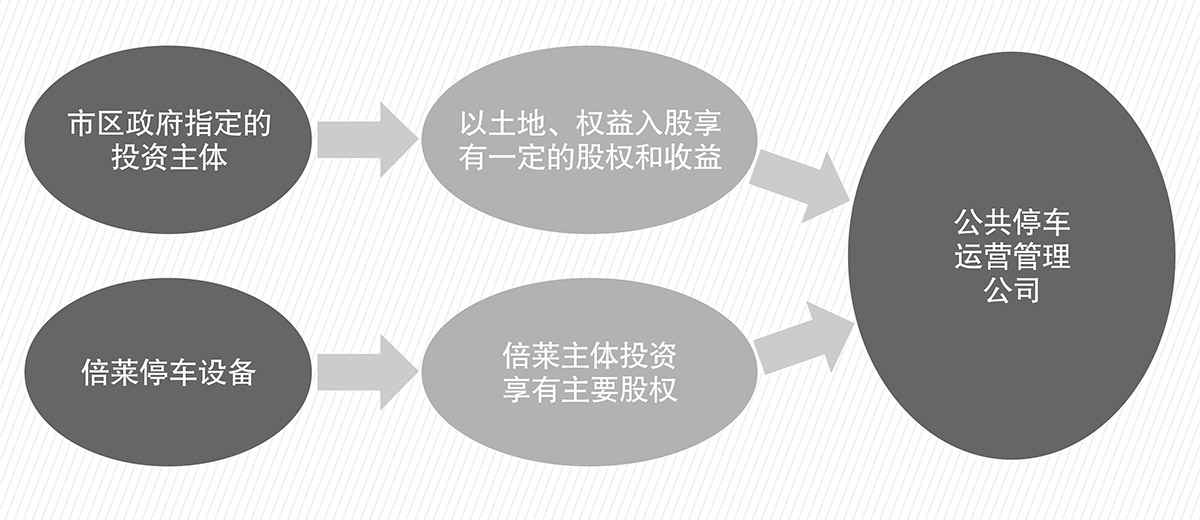 机械停车位立体停车库PPP流程图.jpg