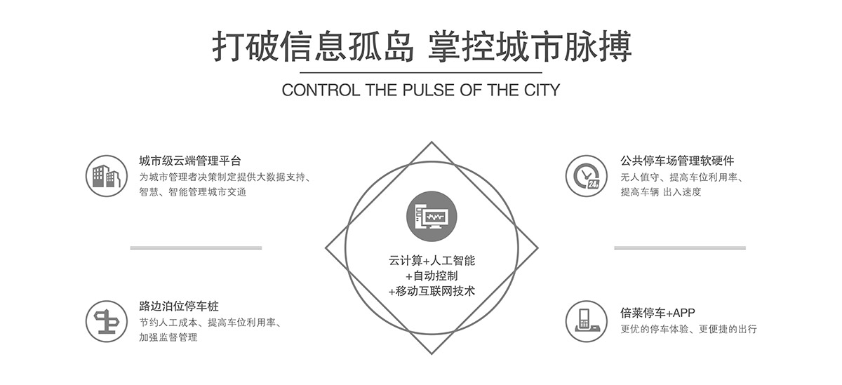 机械停车位机械式机械立体停车打破信息孤岛掌控城市脉搏.jpg