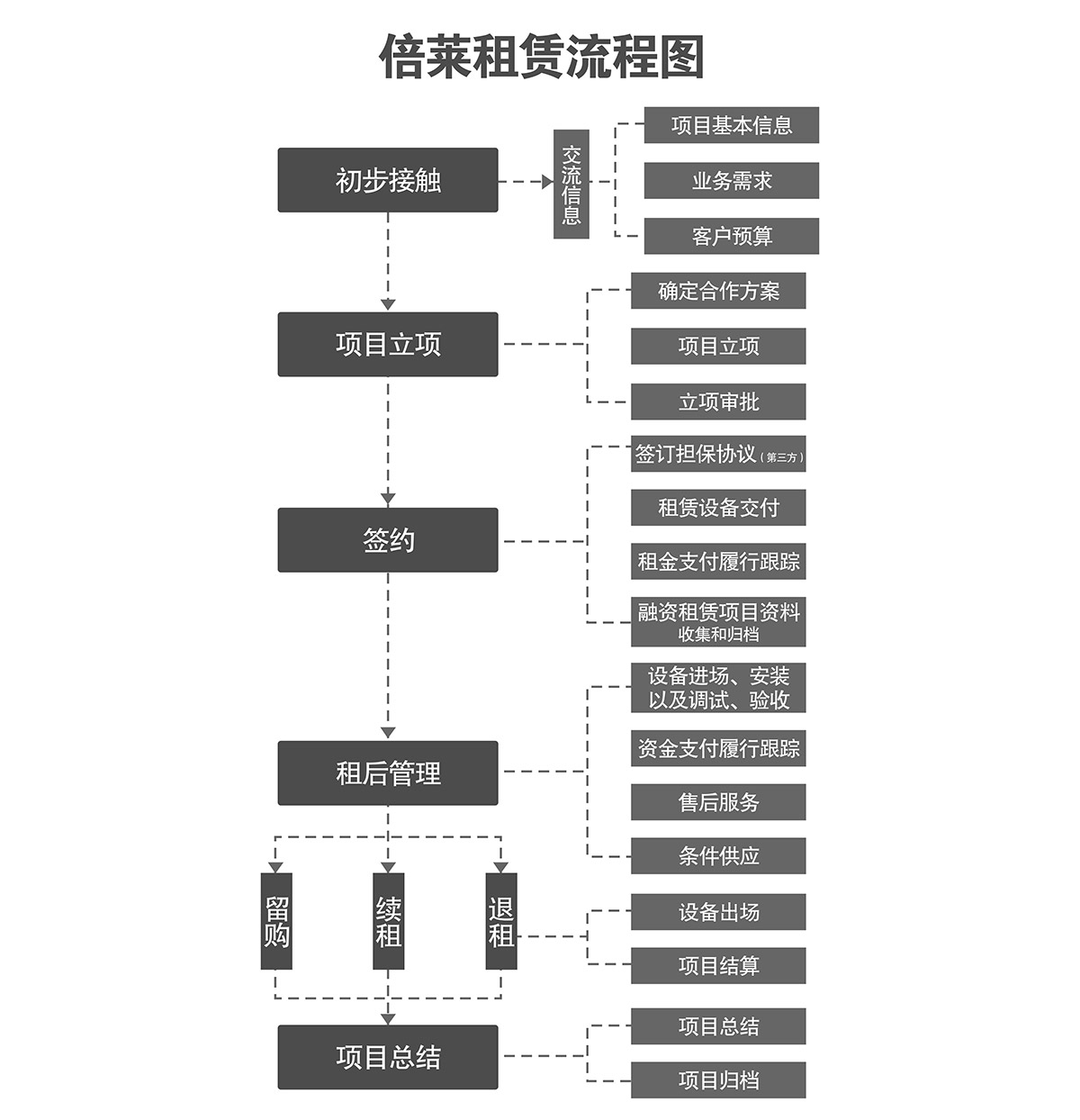 机械停车位立体停车库流程图.jpg